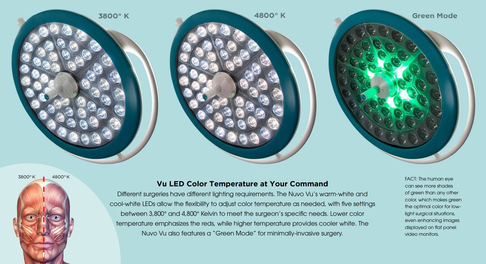 Nuvo-Vu-E-Surgical-Lighting_3.jpg